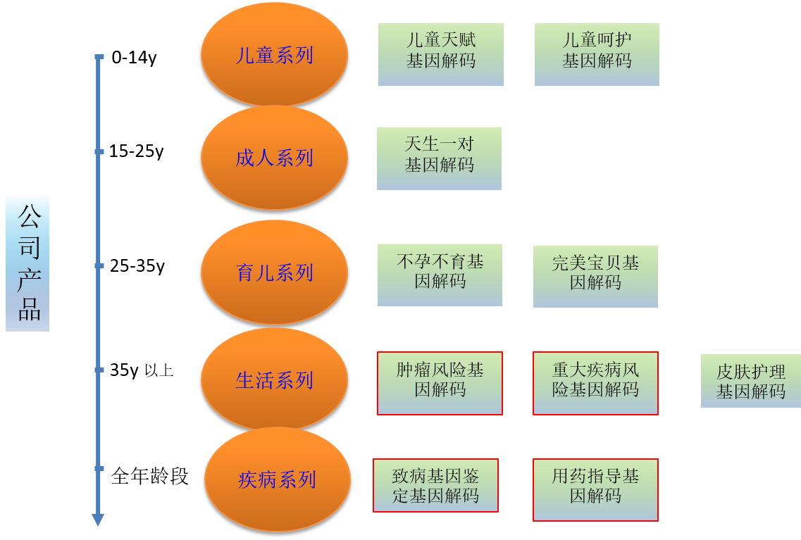 领了结婚证，基因评估分析FKBP5有突变，该告诉她吗？